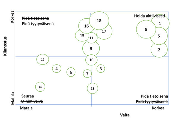 Miten M rittelet Projektisi Sidosryhm t Ja Viestint kanavat TalkTalk
