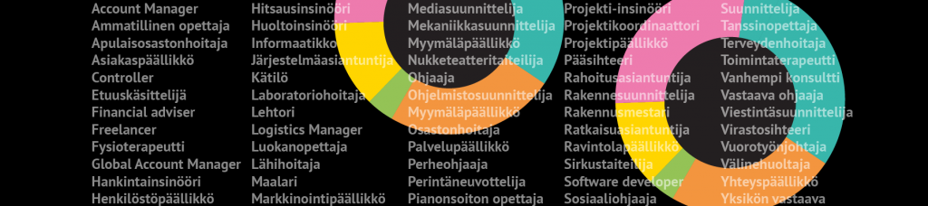 ammattinimikkeitä sanapilvenä