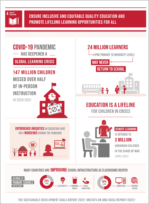 Goal 4 infographic