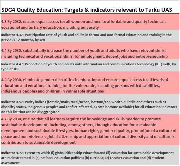 SDG4 quality education