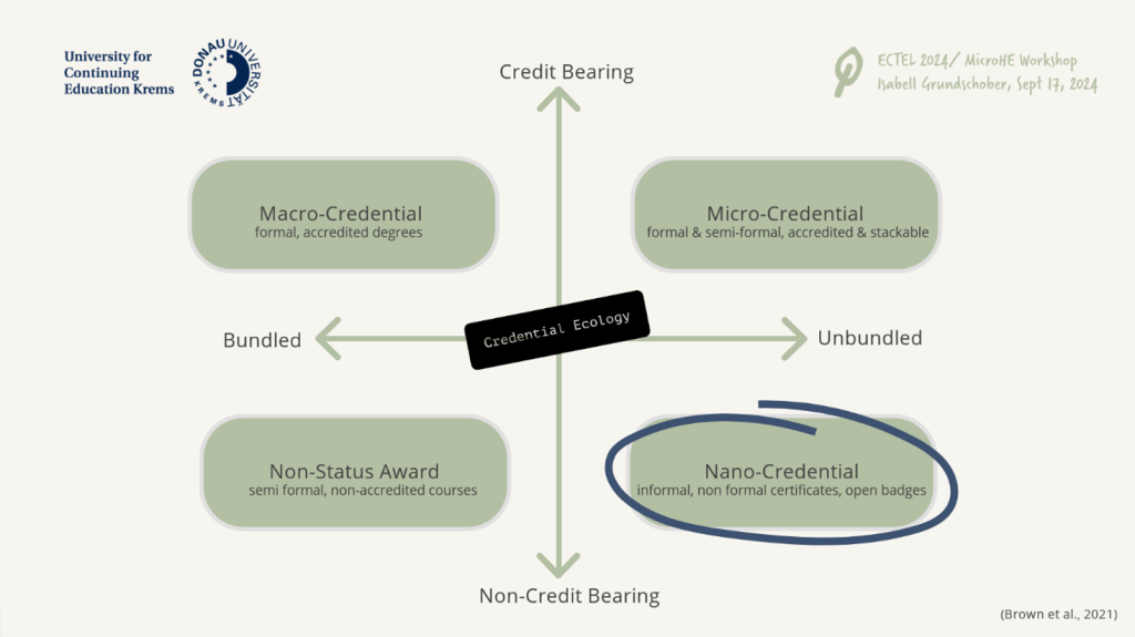 Credential Ecology, edited from Brown et al., 2021