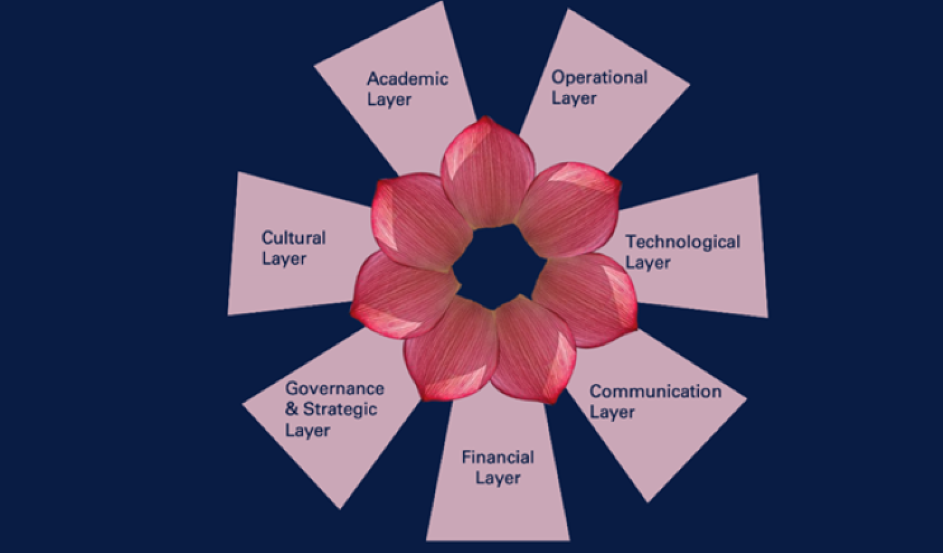 Seven layers of institutional transformation by Christina Hell