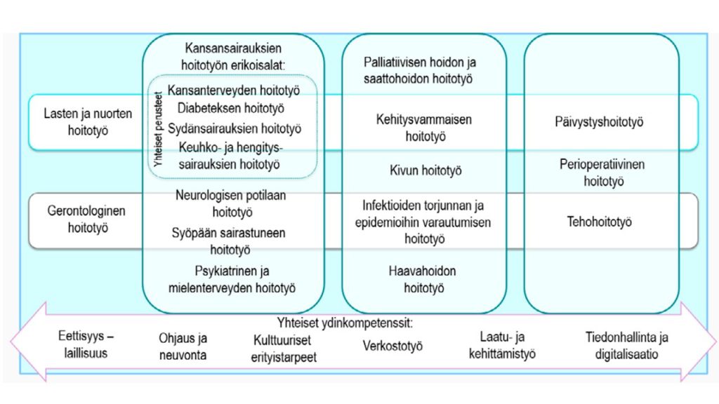 Graafinen kuvio, sisältää paljon tekstiä.