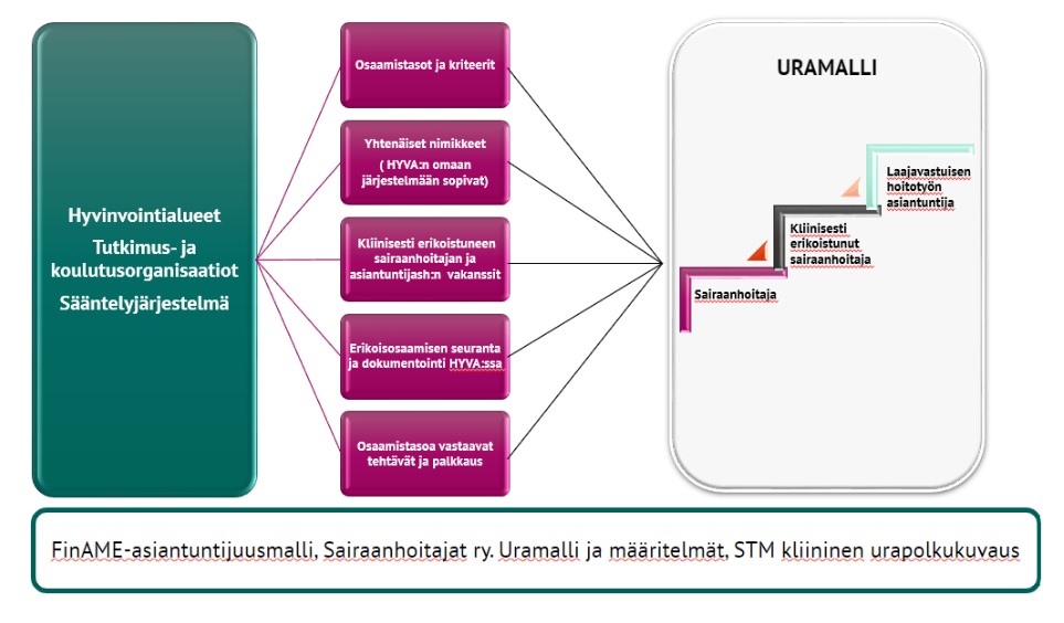 Graafinen kuvio.