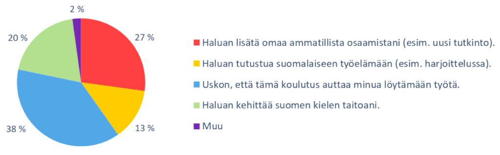 Kuvio 1