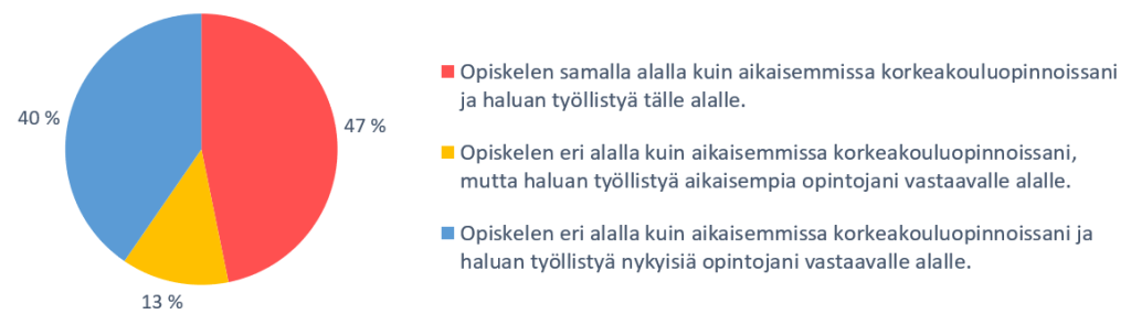 Kuvio 2