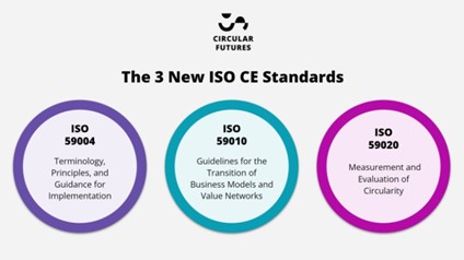 Graafinen kuva, jossa mainitaan ISO standardit