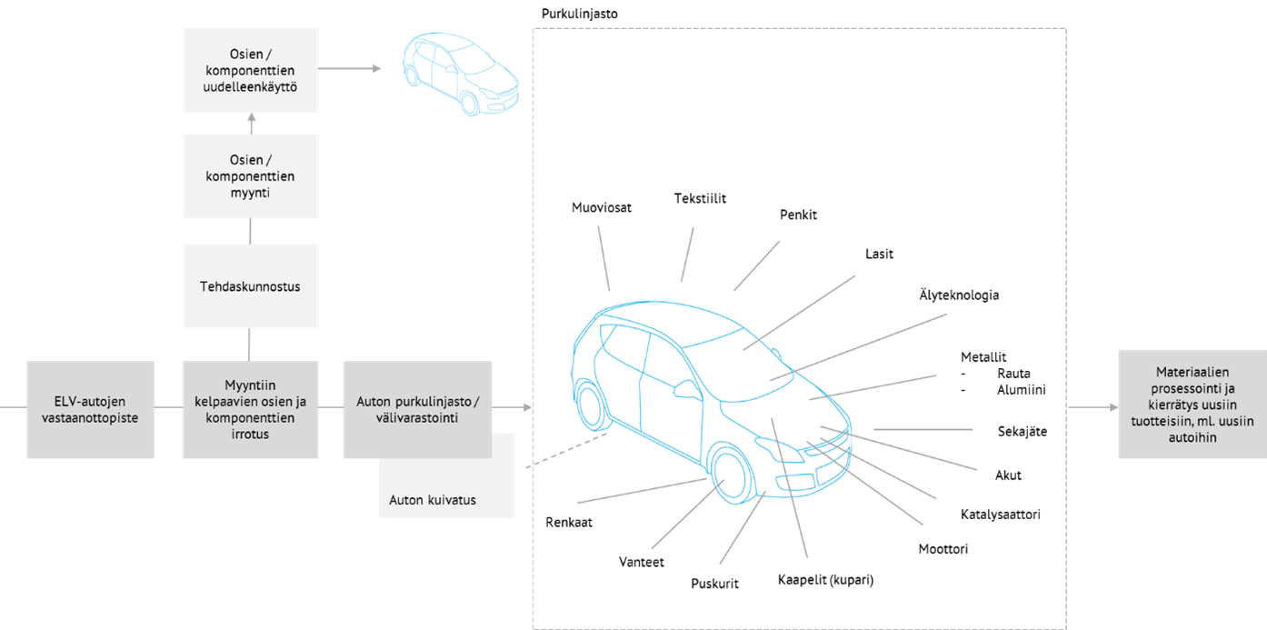 Kuvassa piirretty auton kuva ja tekstilaatikoita.