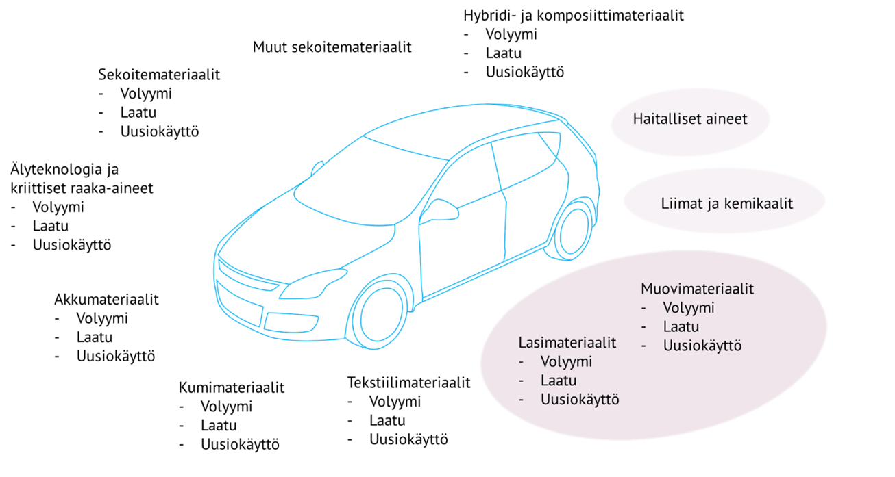 Piirretty auto, jonka ympärillä tekstiä