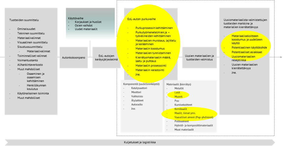 Kuviossa tekstilaatikoita.