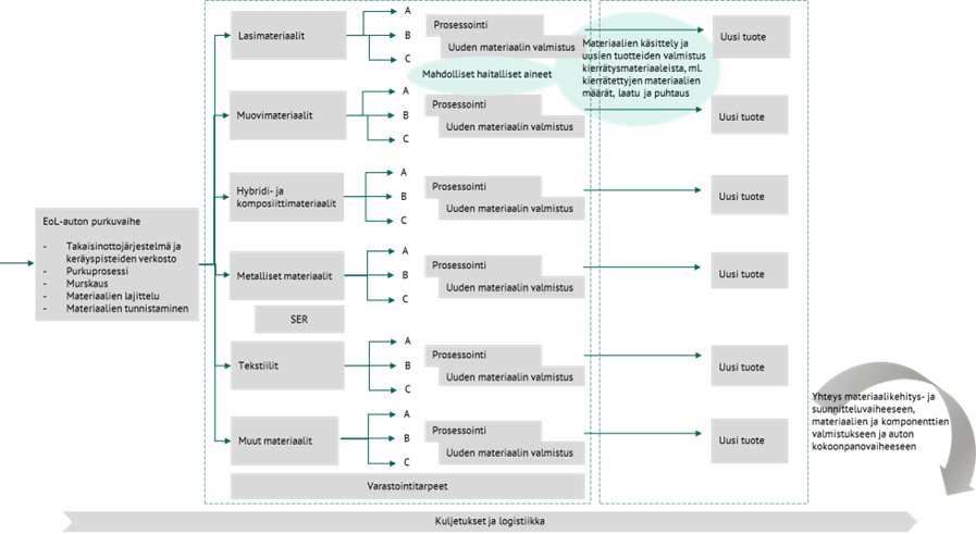 Tekstipohjainen kuvio.