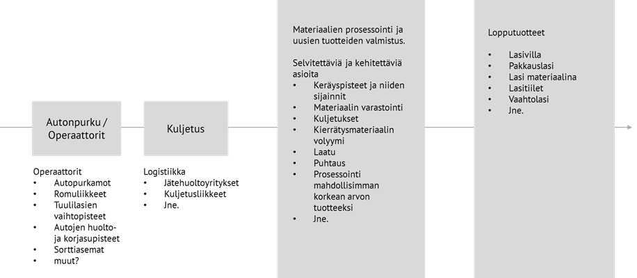 Kuvio, jossa tekstilaatikoita.
