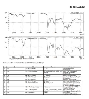 Kuviossa näkyy kaksi erilaista käyrää sekä taulukko laitekirjastosta.
