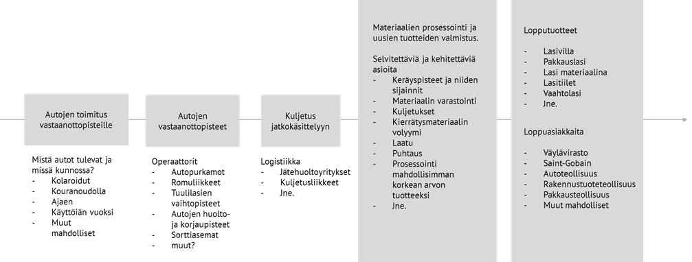 Tekstilaatikoita ja listoja.