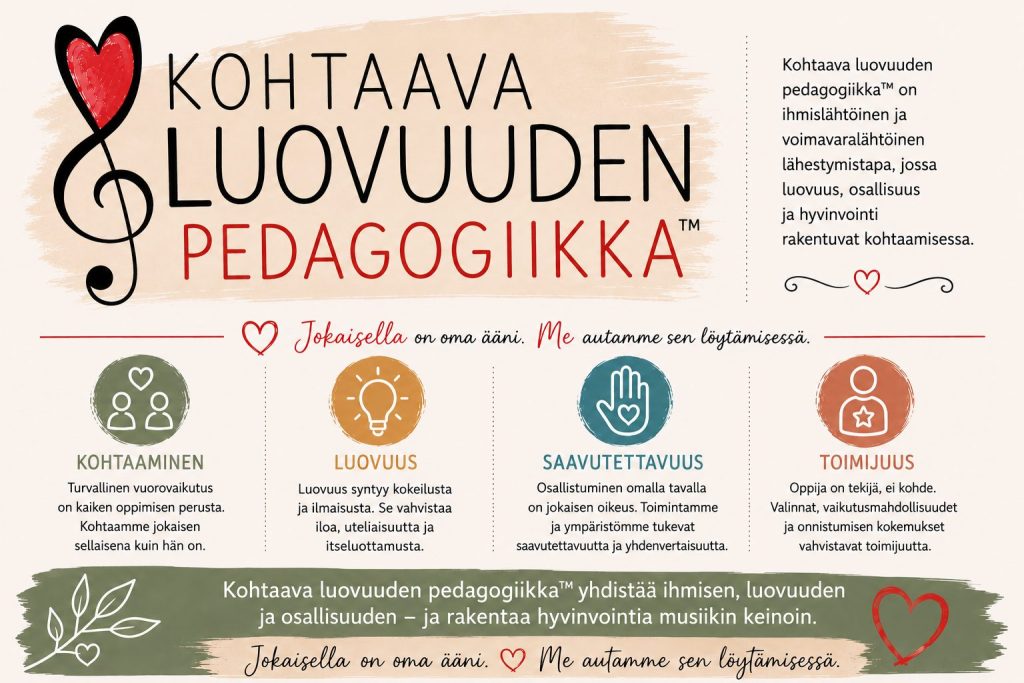 Kohtaava luovuuden pedagogiikka on suojattu tavaramerkillä. Kuva: AI.