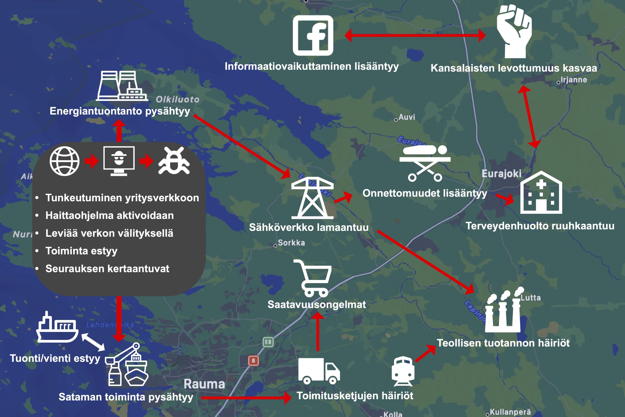 Venäjän kyberuhkien vaikutuskeinoja sekä seurauksia. Kuva korostaa eri sektorien välisiä riippuvuussuhteita. Kuva: Matias Pasonen