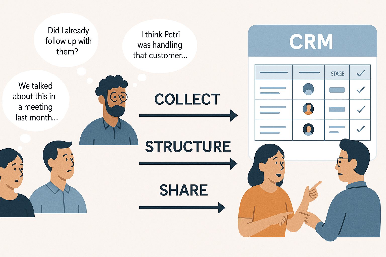 From individual memory to shared understanding.
Before CRM model development, customer relationship knowledge at SADE Innovations often resided in individual memory and informal conversations. The new model structures that knowledge into a shared, visible, and actionable process.