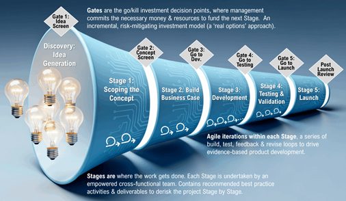 Stage-Gate-malli