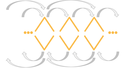 Any activity can create new insights and initiate further iteration (Stickdorn et al., 2018, p. 336).