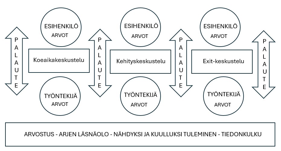 Kehittämisehdotukset.